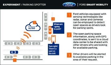 Mobility Experiment: Parking Spotter, Atlanta Infographic